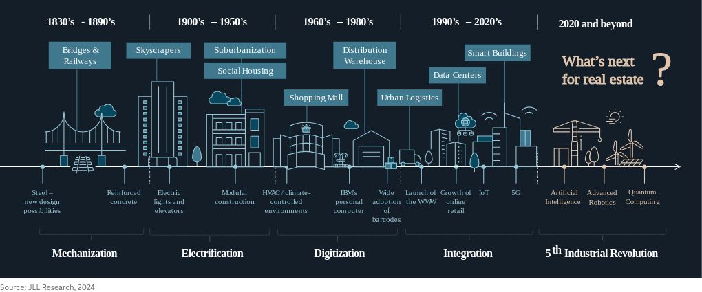 interactive diagram visualization