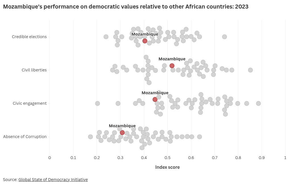 scatter visualization