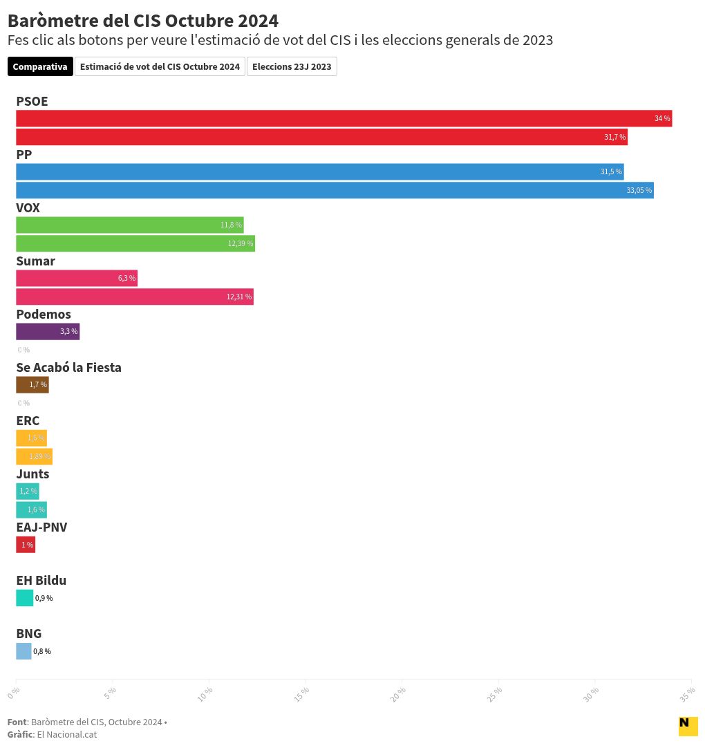 chart visualization