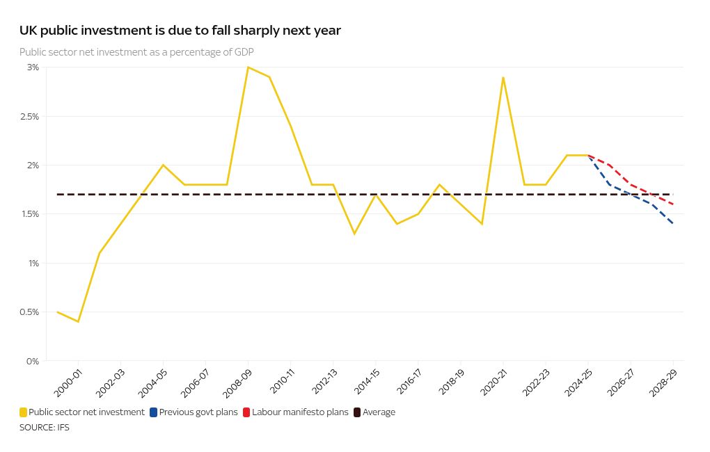 chart visualization