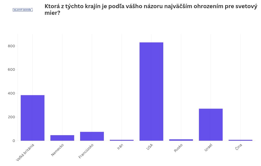 chart visualization