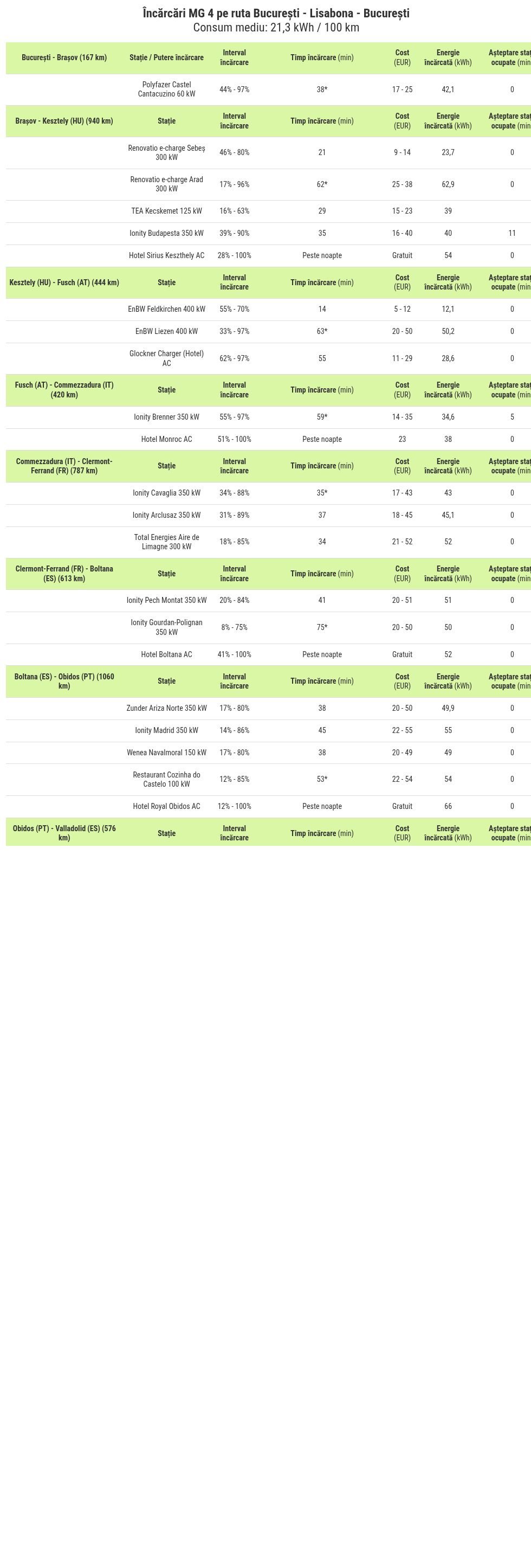 table visualization