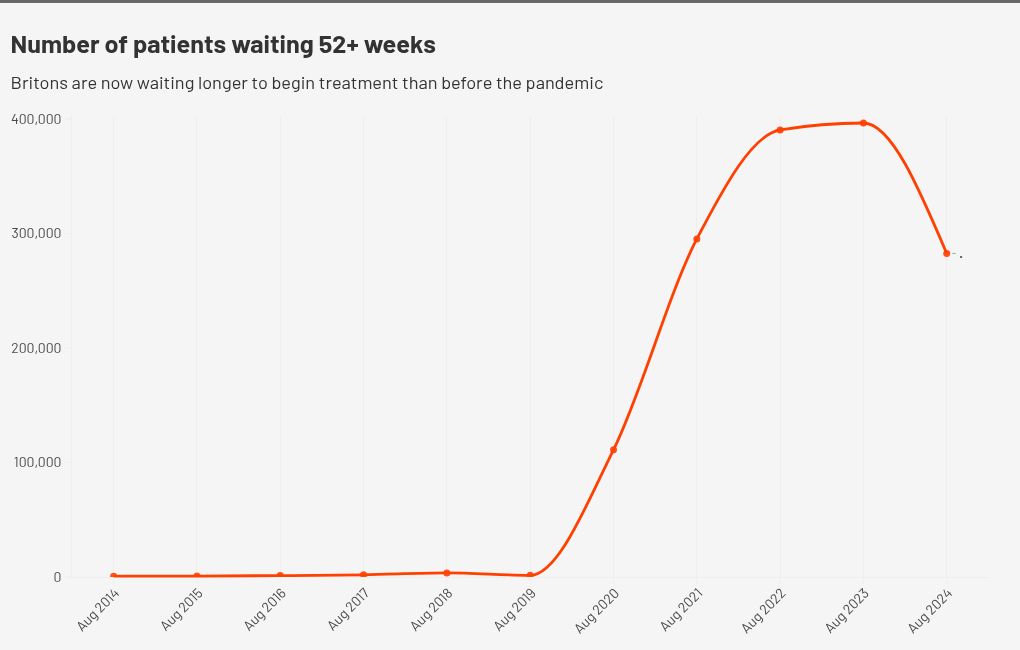 chart visualization