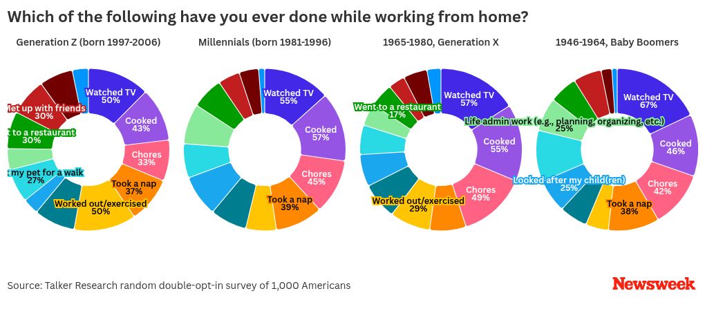 graph visualization