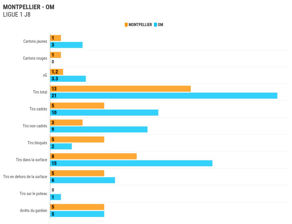 chart visualization