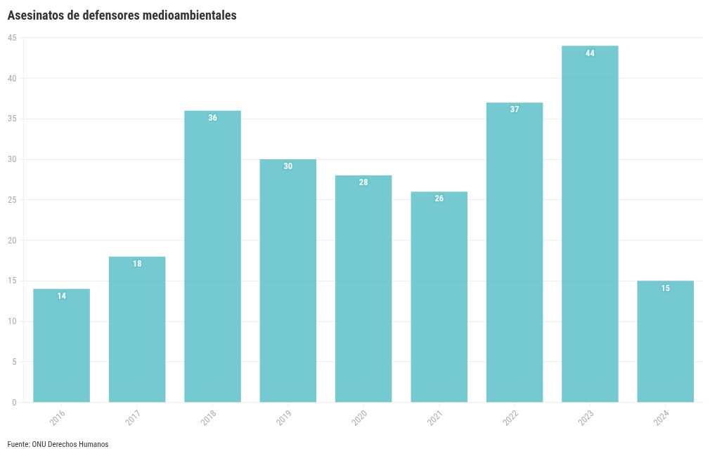 chart visualization