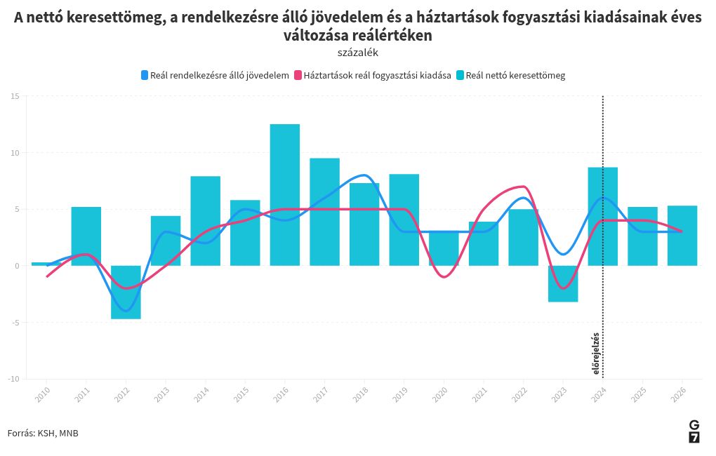 chart visualization