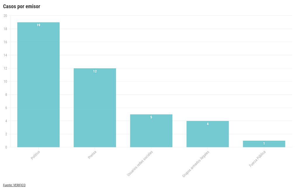 chart visualization