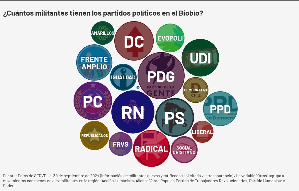 bubble-chart visualization