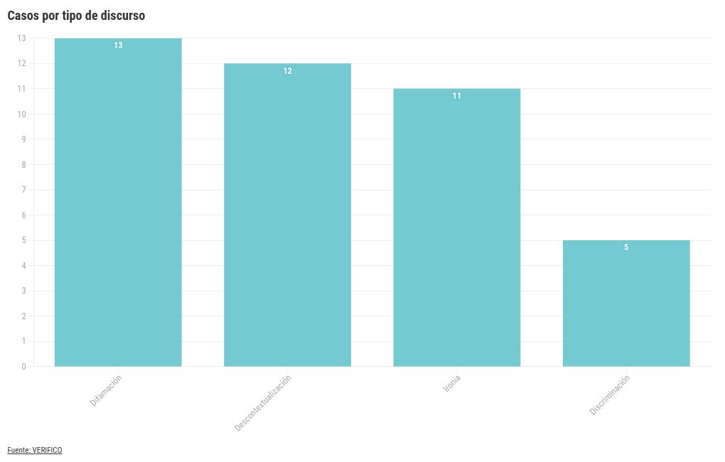 chart visualization