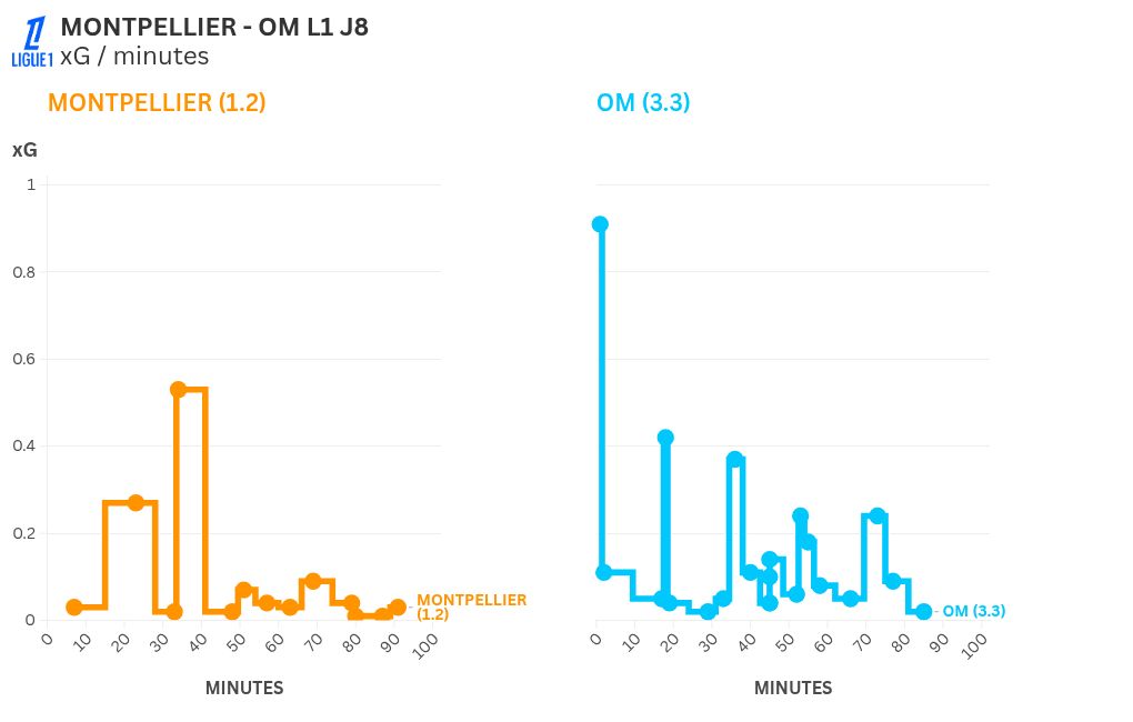 chart visualization