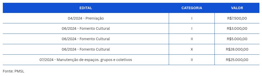 table visualization