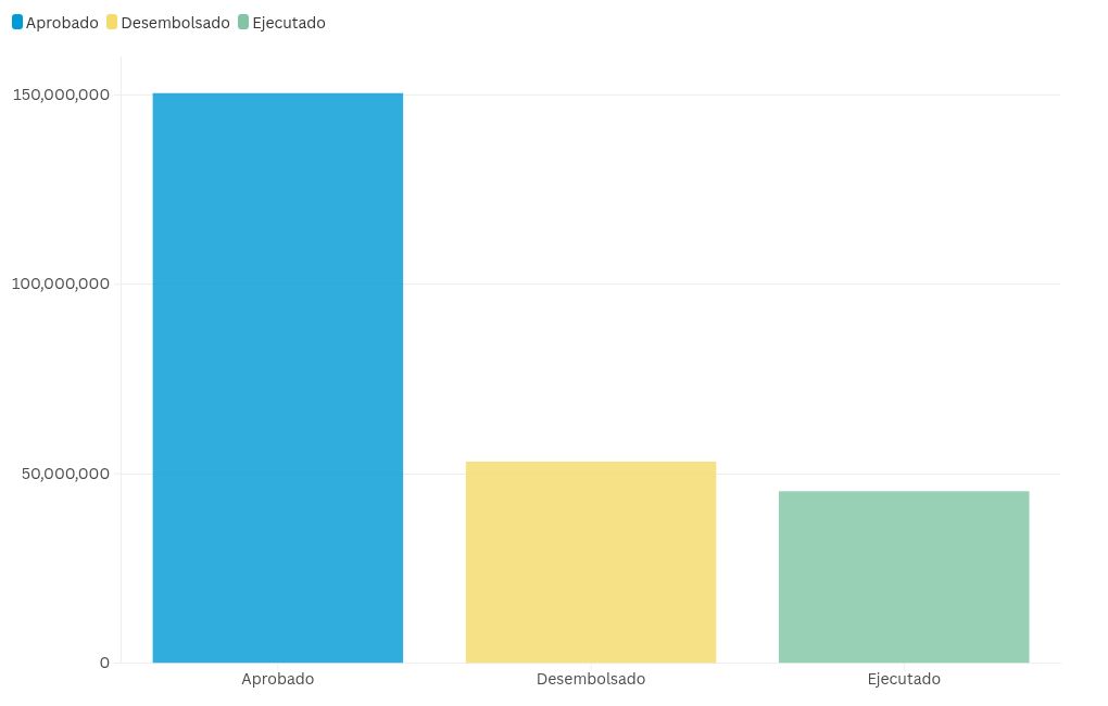 chart visualization