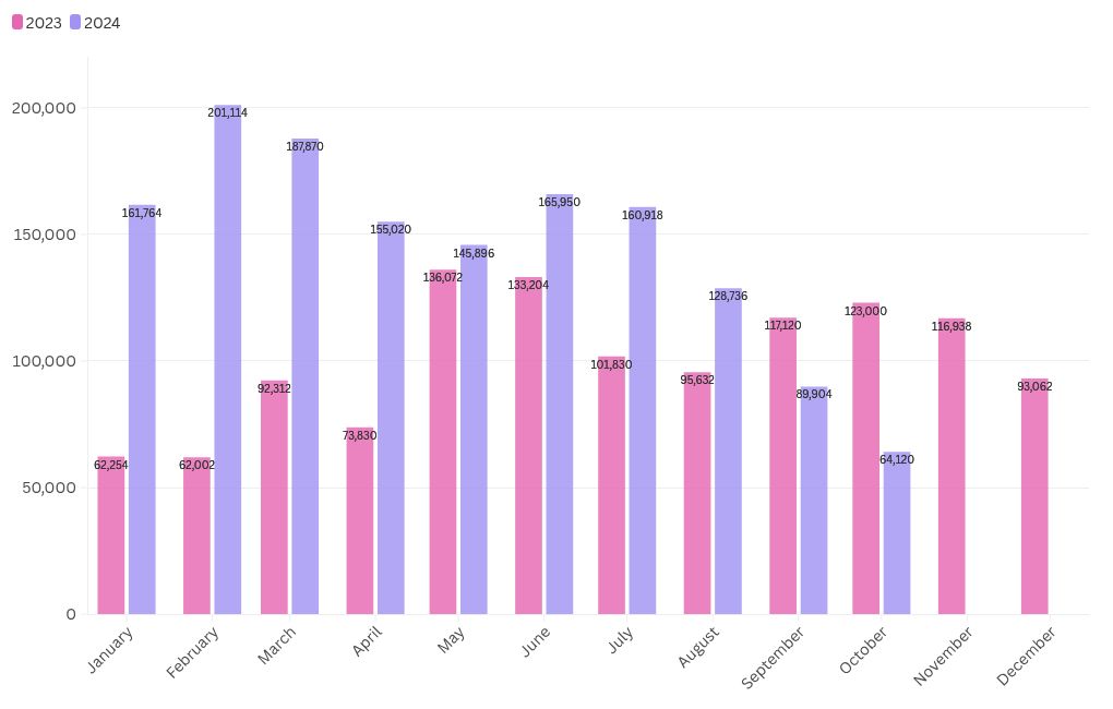 chart visualization