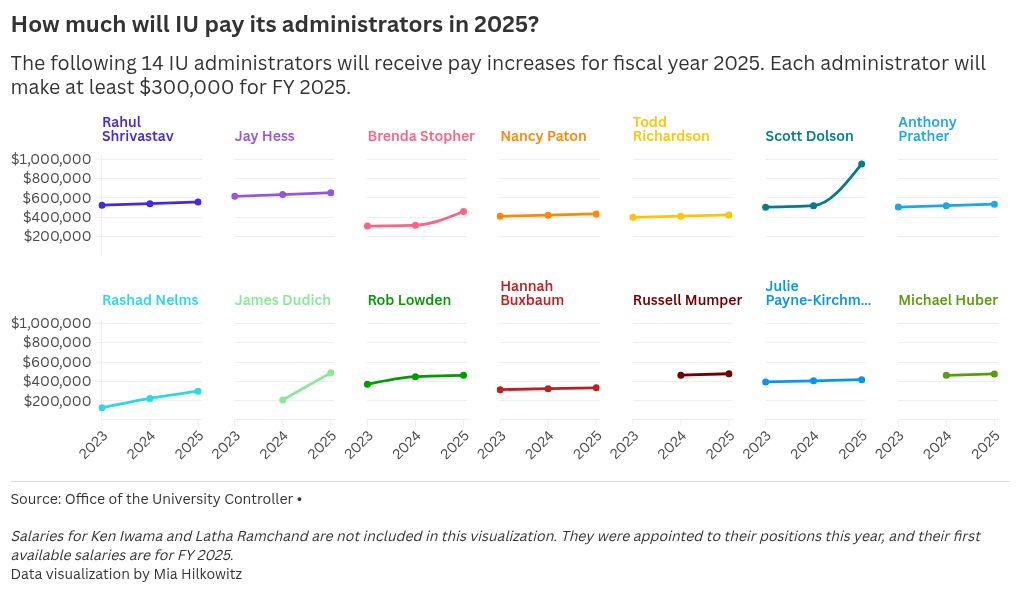 chart visualization