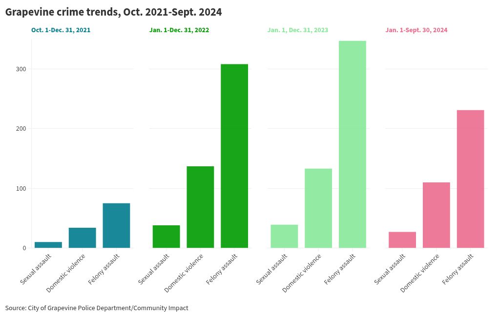 chart visualization