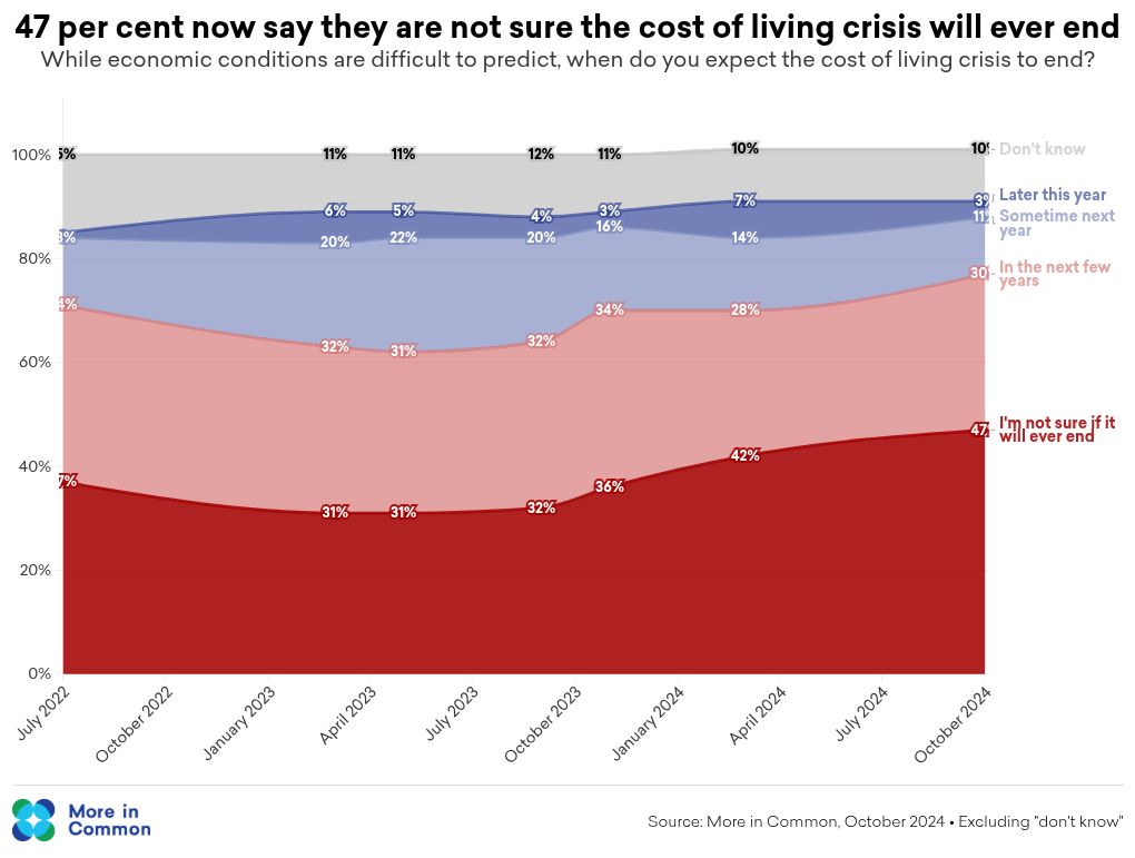 chart visualization