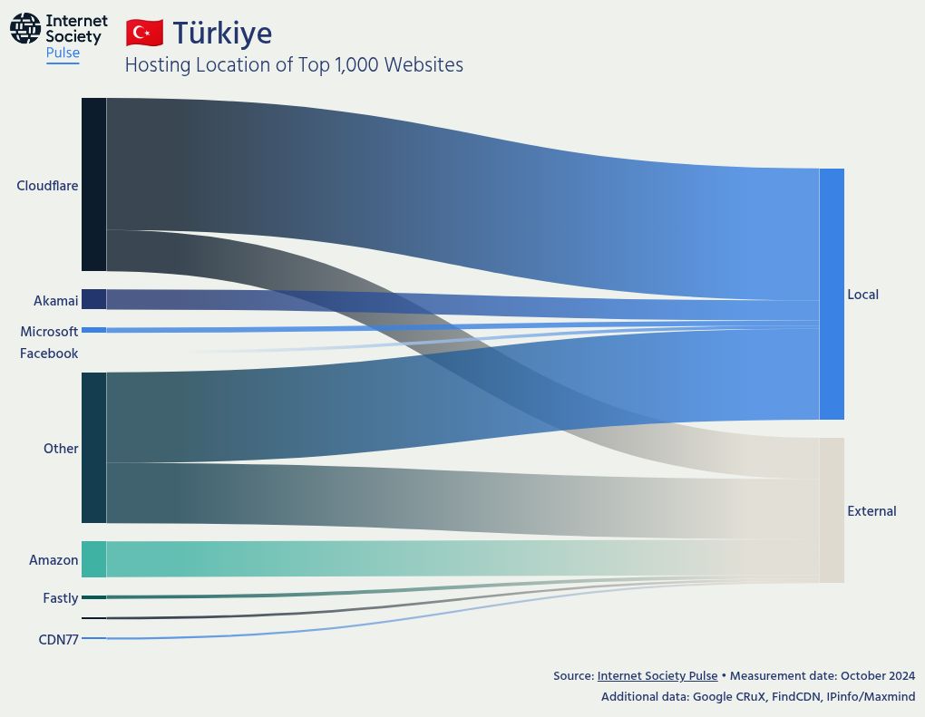 visualisation du sankey