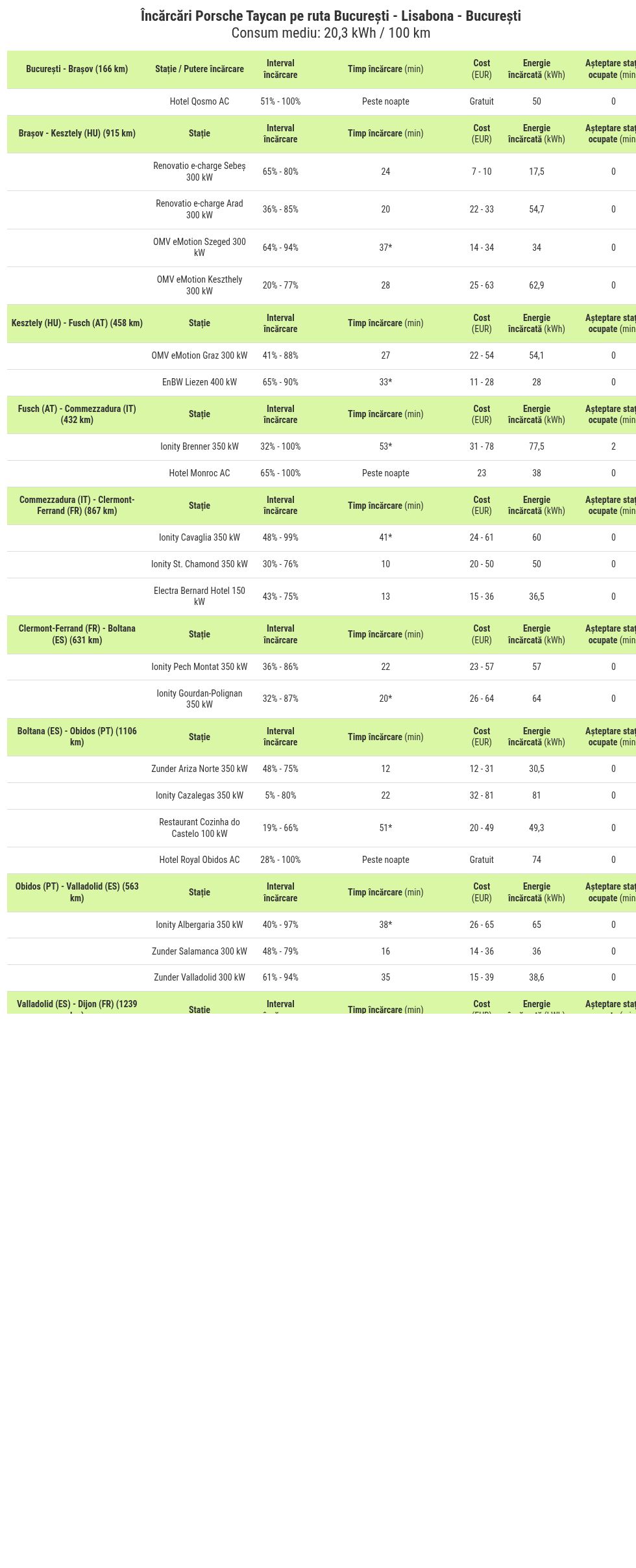 table visualization