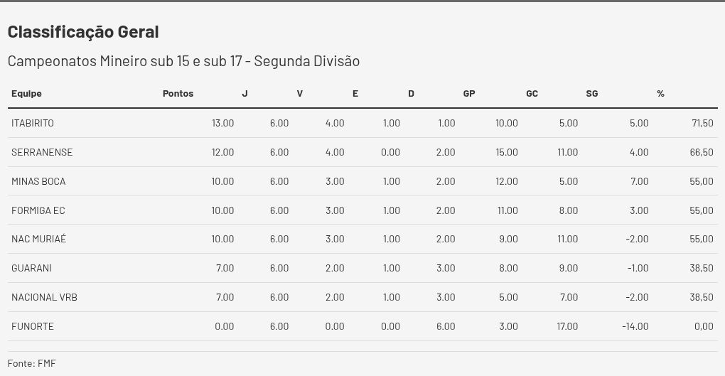 table visualization