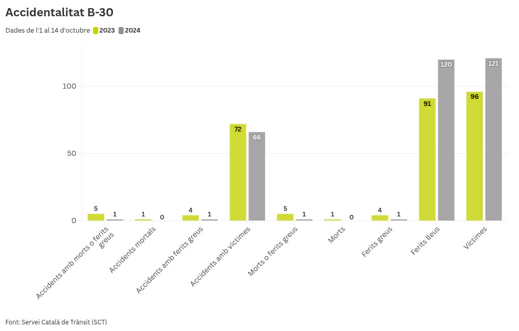 chart visualization