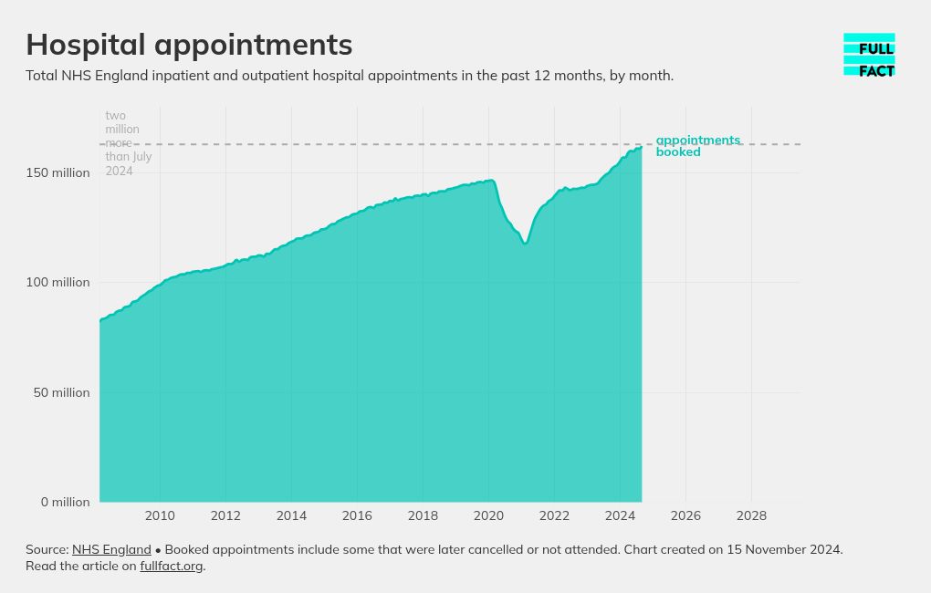 chart visualization