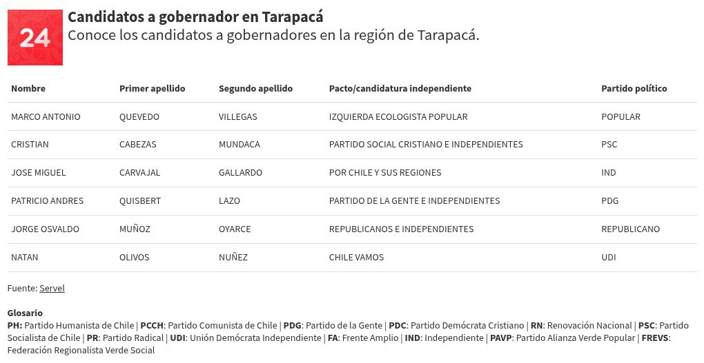 table visualization