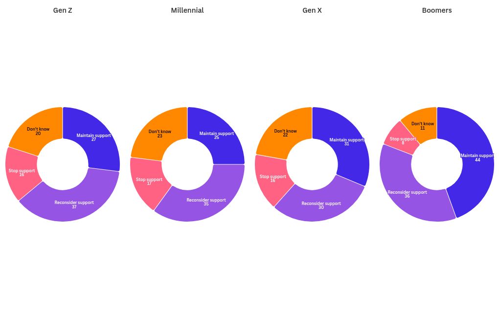 visualización del diagrama