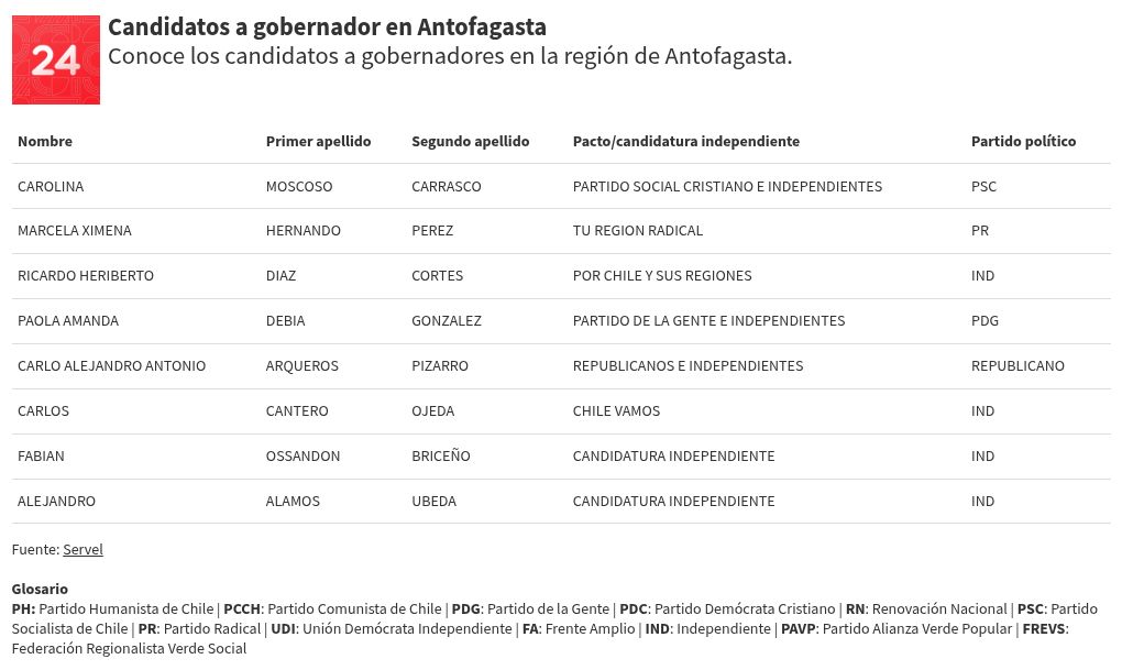 table visualization