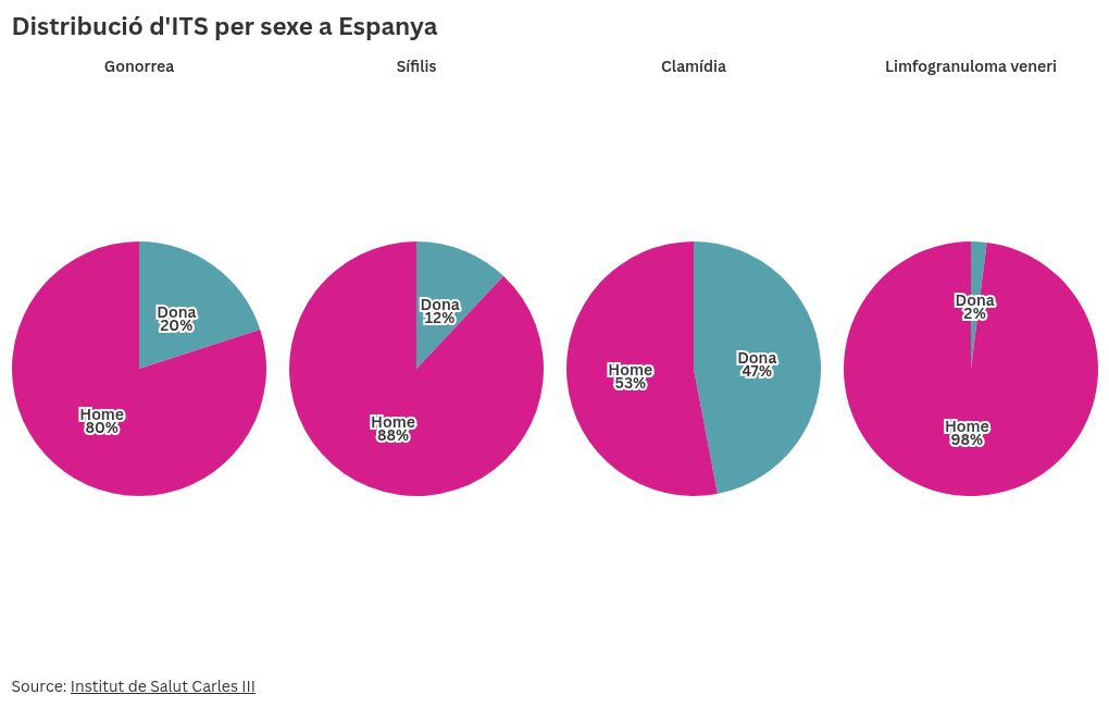 chart visualization