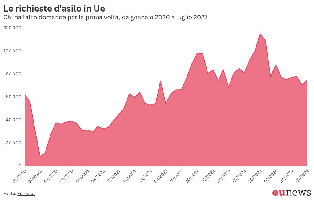 chart visualization