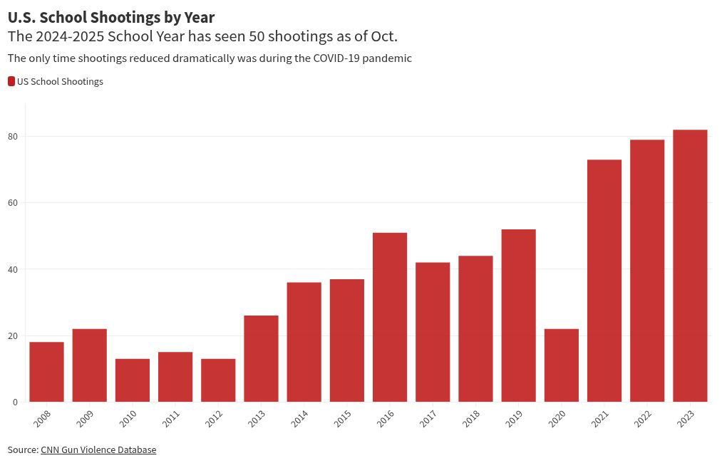 chart visualization