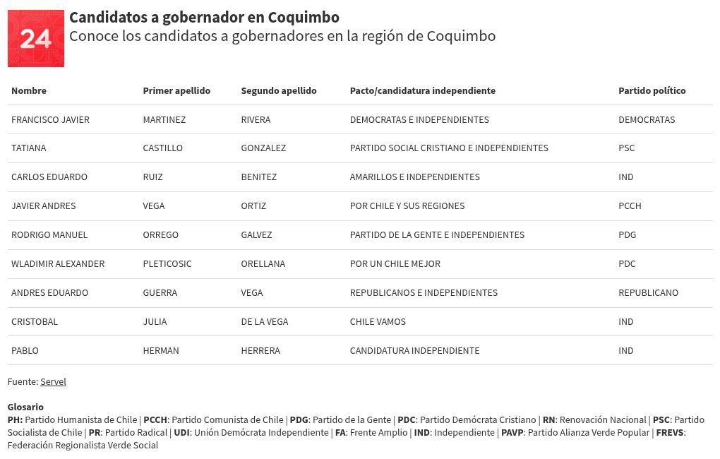 table visualization