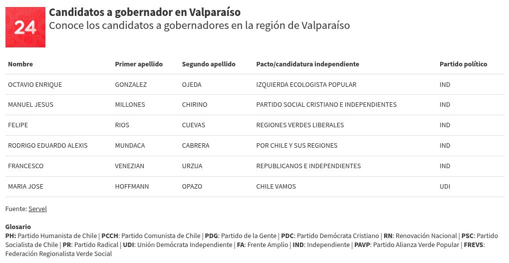 table visualization