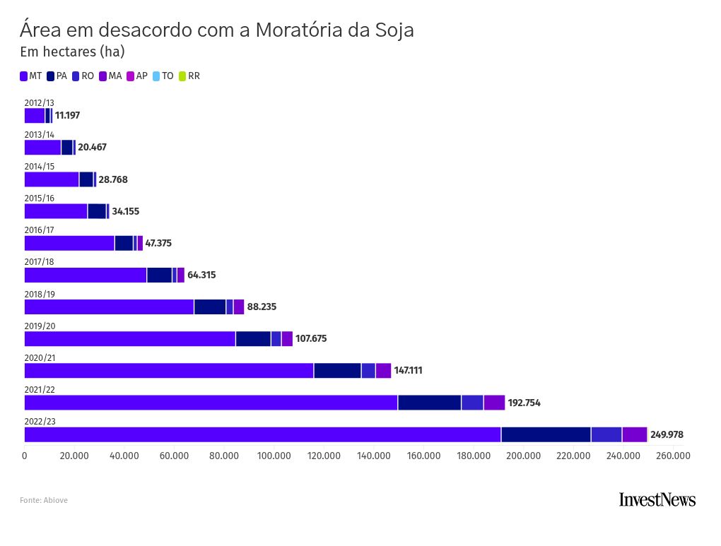 chart visualization