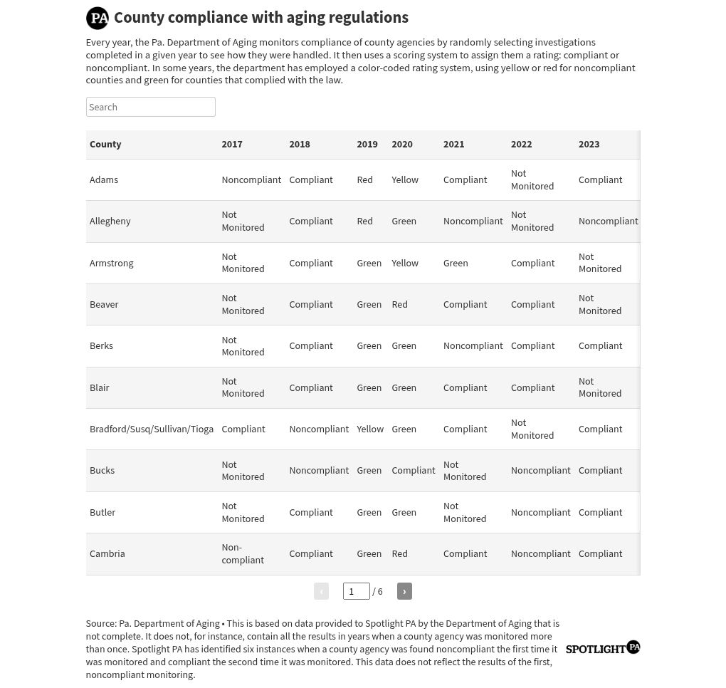 table visualization