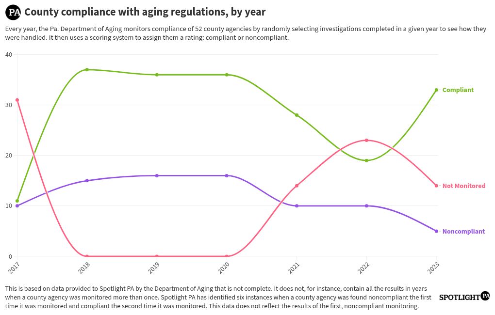 chart visualization