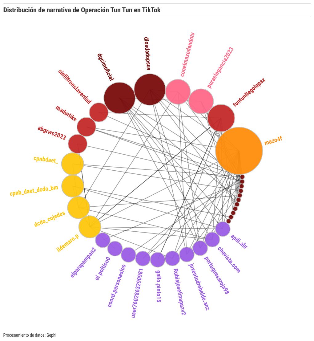 network visualization