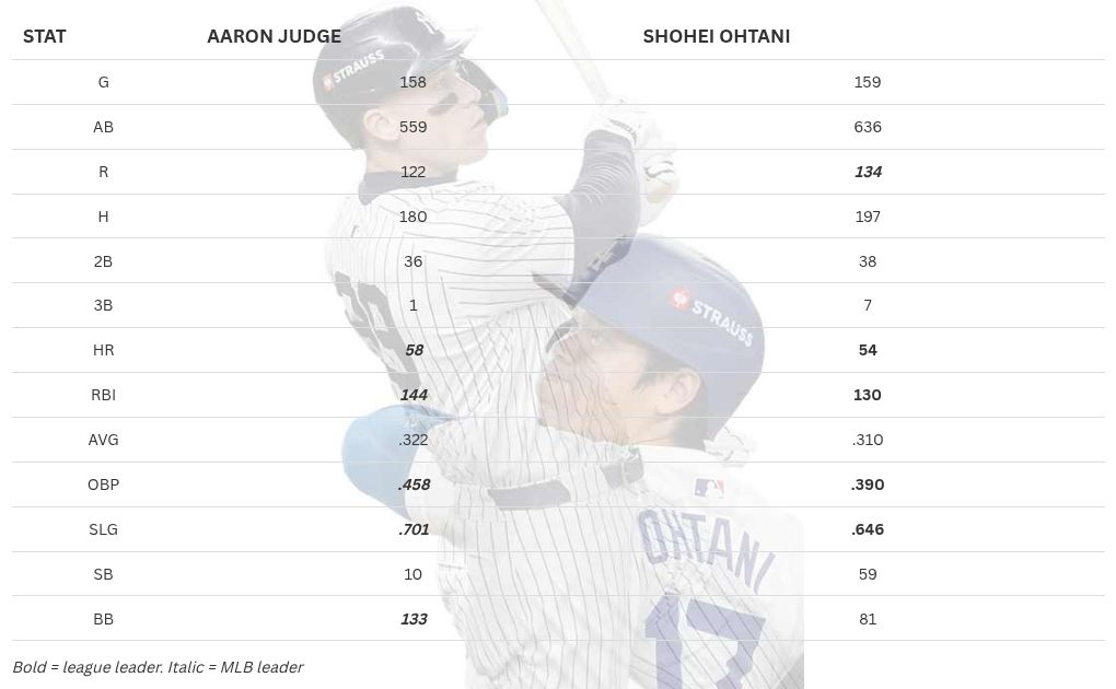 table visualization