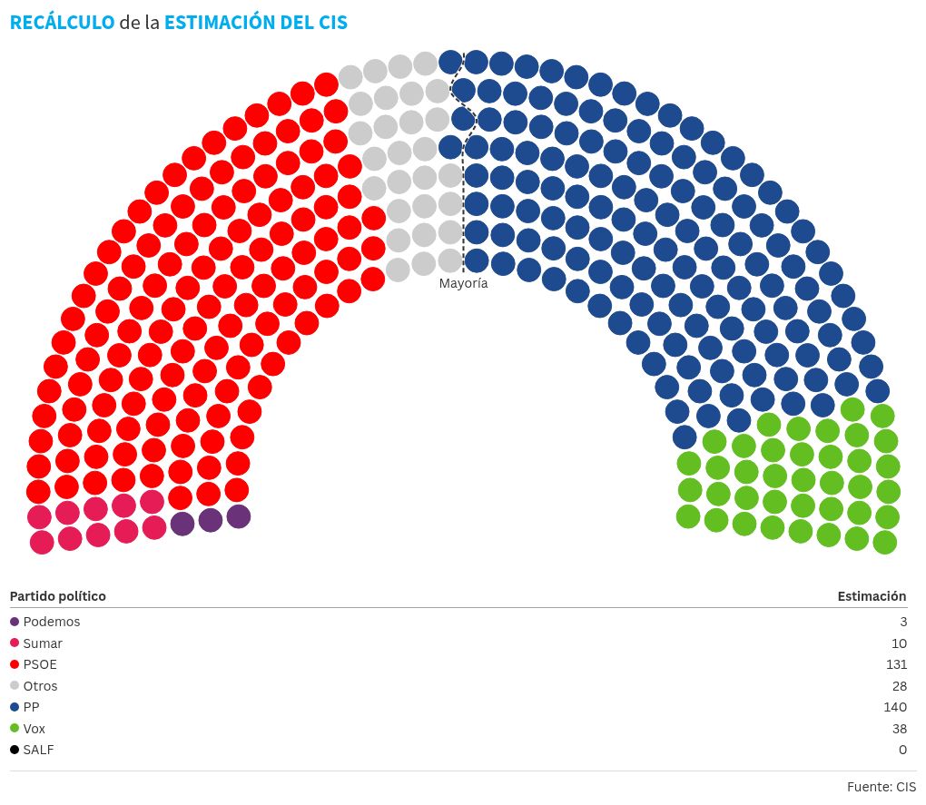 parliament visualization