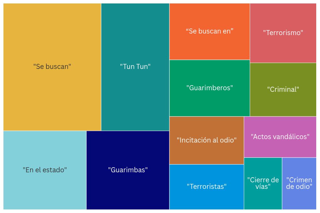 hierarchy visualization