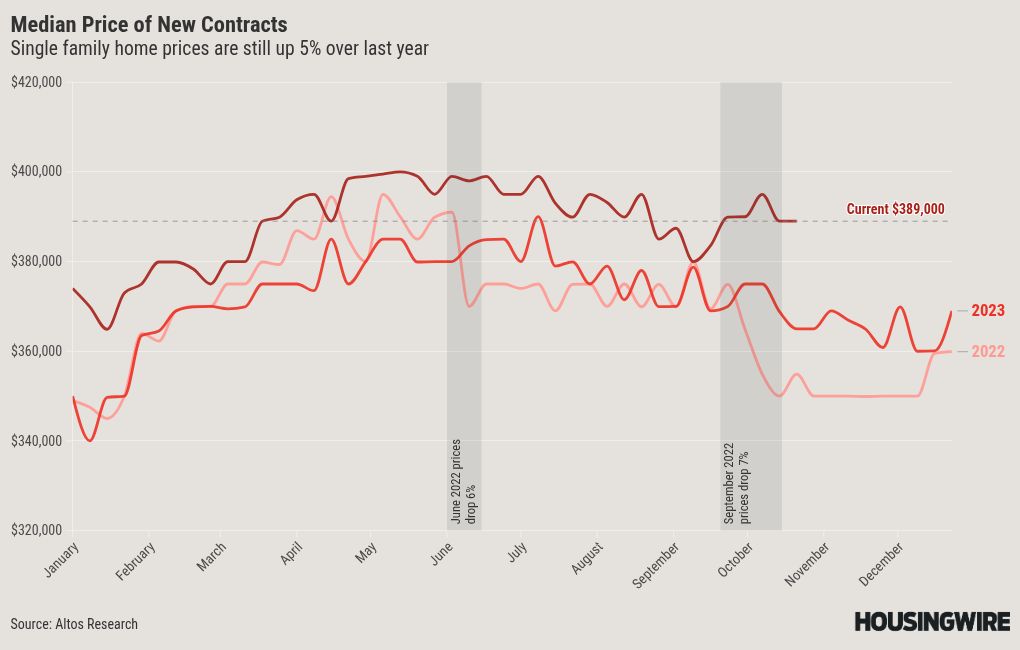 graph visualization