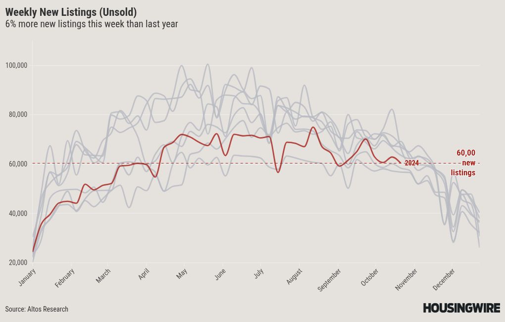 chart visualization