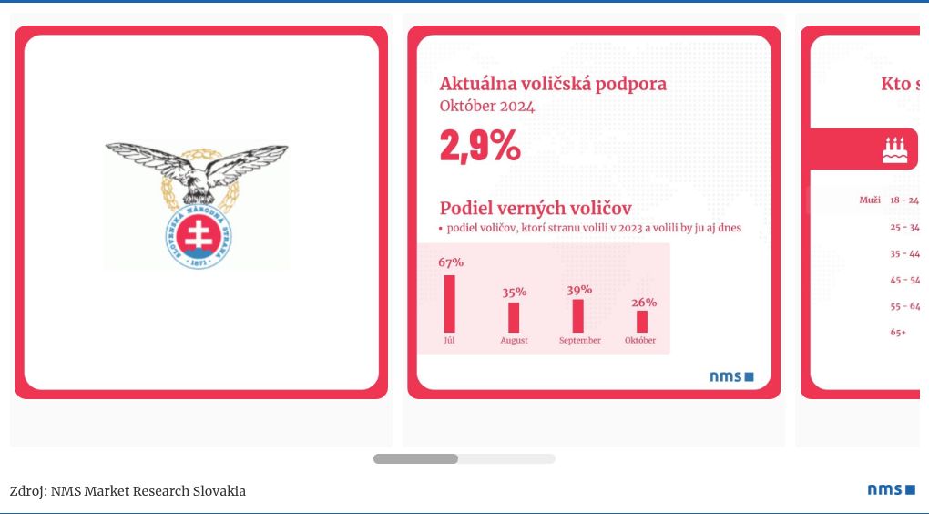 cards visualization