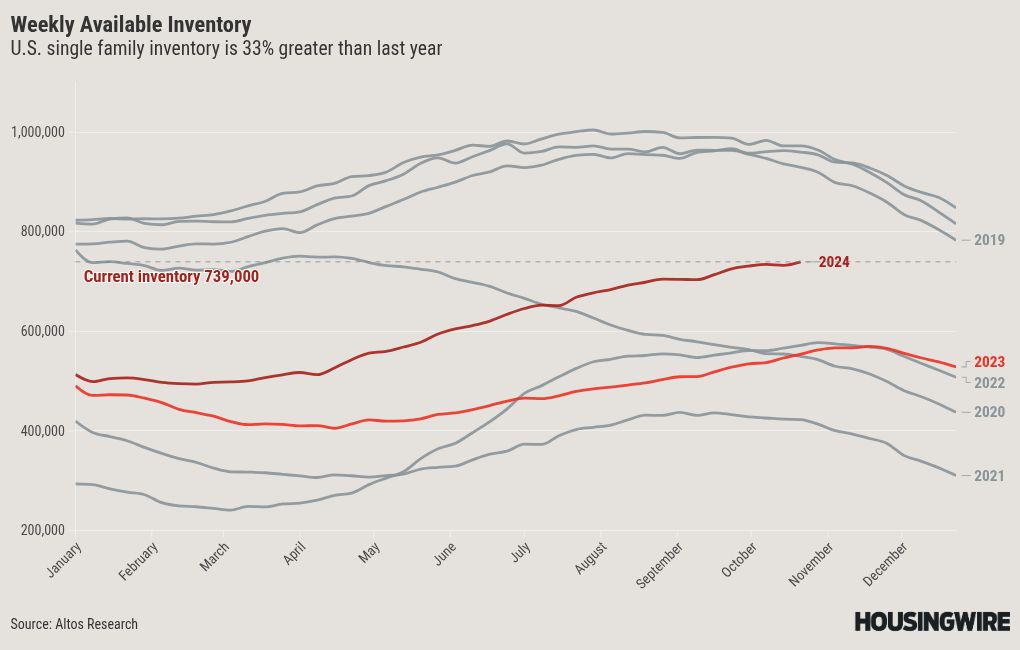 chart visualization