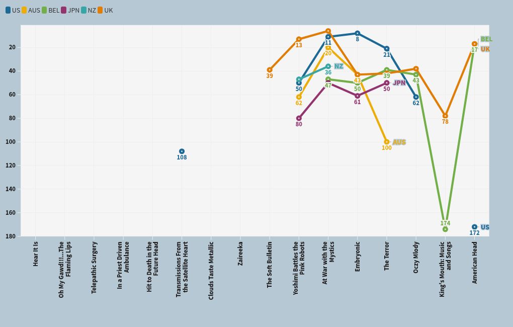 chart visualization