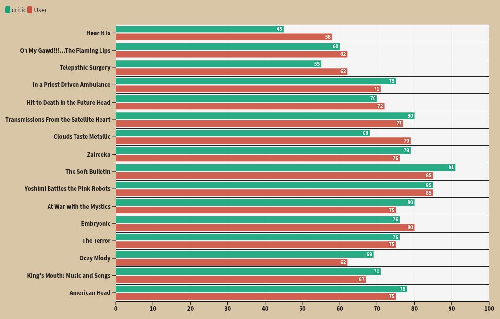 chart visualization