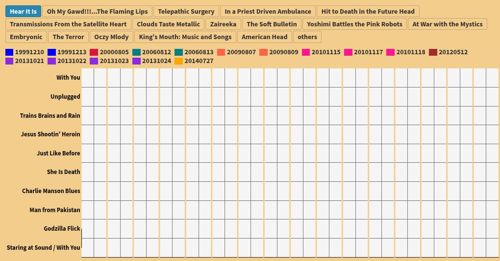 chart visualization