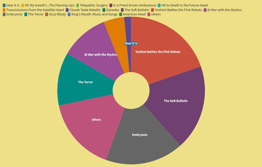 chart visualization