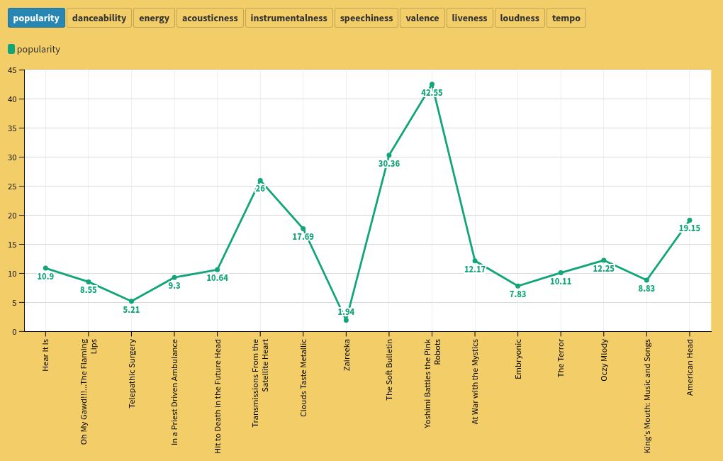 chart visualization